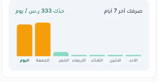 صرفك آخر 7 أيام