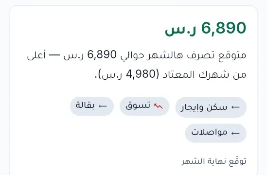 توقّع الشهر
